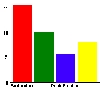 Survey results for DS17 venue