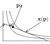 Finding Appropriate Dynamics for the Social Sciences