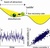 Leading indicators of critical transitions: theory or practice?