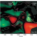 Ocean dynamics