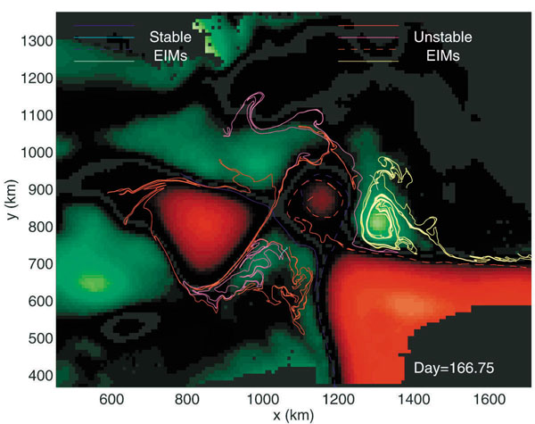 Ocean dynamics
