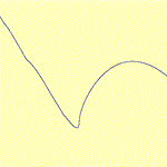 Synchronization Sets in Drive-Response Systems