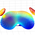 Attractors of a chaotic dynamical system