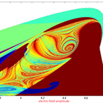 Storm eyes in the Lorenz attractors