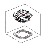 Shear-induced Chaos in Lasers (SIADS multimedia)