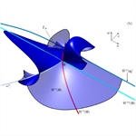 Orientable and non-orientable invariant manifolds