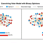 Adaptive Networks in Action: Opinion Formation, Epidemics and the Evolution of Cooperation