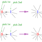 Dynamics of Voter Models on Simple and Complex Networks