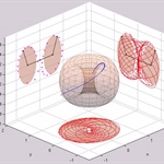 Breathing torus near double Hopf bifurcation