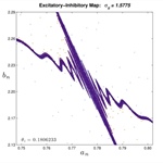 1:2 Resonance Bifurcation in the E-I Map