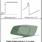 Canard explosion in the FitzHugh-Nagumo model