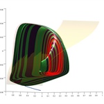 Topology of bursting activity in a 3D neuron model