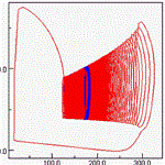 Global Saddle-Node Bifurcations in a Neuron Model