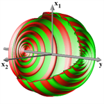 Bifurcations without parameters