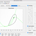 Brain Dynamics Toolbox