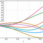 DifferentialEquations.jl