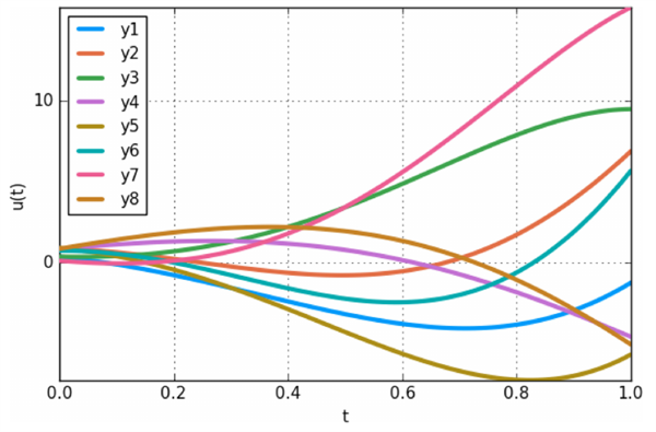 DifferentialEquations.jl