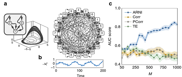 tikz-network