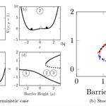 EMBER (Emergent and Macroscopic Behaviour ExtRaction)