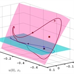 Convergence of Equation-Free Methods for Finite Time Scale Separation