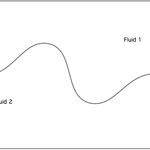 Vortex sheets, Boussinesq equations, and other problems in the Wiener algebra