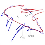 MatContM