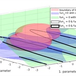 MDBM - Multi-Dimensional Bisection Method