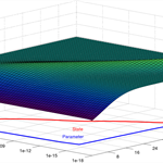 emgr - EMpirical GRamian Framework
