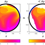 Uncertainties in Lagrangian prediction