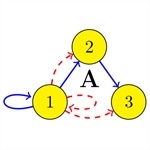 Generalised Symmetry in Network Dynamics