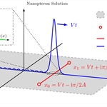 Stokes' Phenomenon and Nanoptera