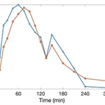 Data Assimilation in Medicine