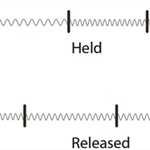 The Cauchy-Schwarz Inequality via Springs