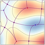 Neumann Domains of Equilibrium States