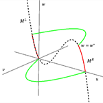 Intrinsic Criteria for the Stability of Traveling Waves