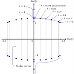 Nanoptera in Nonlinear Woodpile Chains
