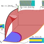 Quenched Stripes: Wavenumber Selection and Dynamics