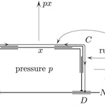 Minimizing the Length — and the Algebra