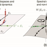 Dynamics-based Machine Learning for Nonlinearizable Phenomena