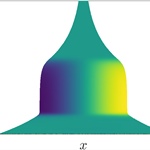 Pattern Formation on Evolving Domains