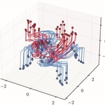 Control and Machine Learning