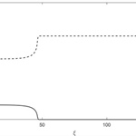 Front Propagation in a Model for Civil Unrest