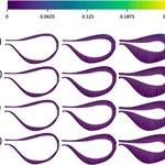 Flight at Low Reynolds Numbers: The Aerodynamics of Tiny Insects