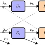 Changing Temperatures, Changing Risks: Modeling Dengue Transmission in the Context of Climate Change