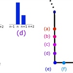 Shifting Consensus in a Biased Compromise Model