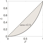The Mathematics of Poverty, Inequality, and Oligarchy