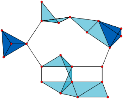 Topological Data Analysis