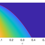An Inside Look at Tipping Mechanisms for a Tropical Cyclone