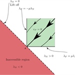 Modeling Golf Ball Bounce: Experimental Observations and Mathematical Analysis