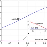 Exploring the Dynamics of Viral Spread: Insights From DS25